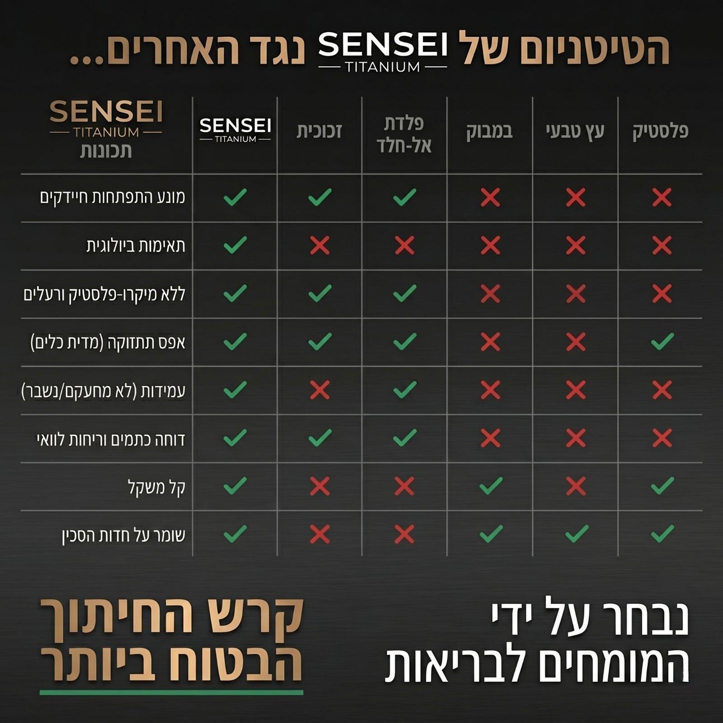 SENSEI™  משטח החיתוך מטיטניום מבית